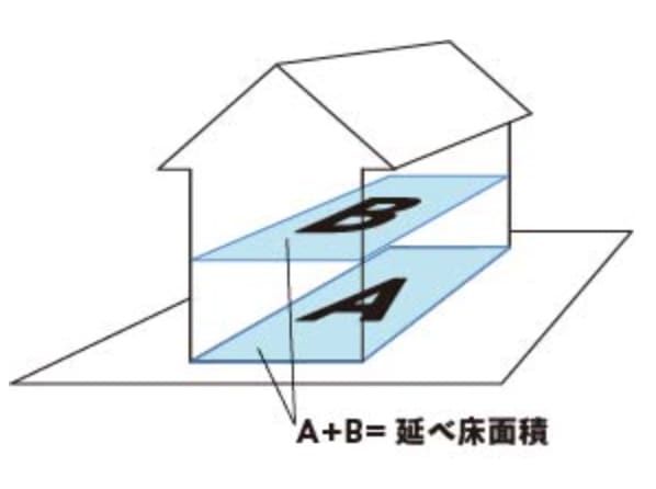 延床面積とは？