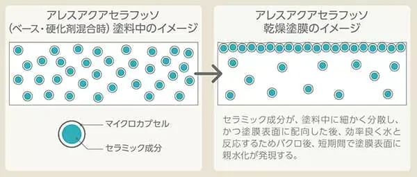 アレスアクアセラフッソ（関西ペイント）の特徴や評判を解説｜Life