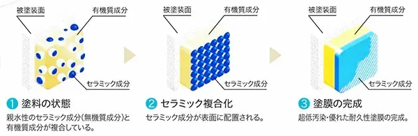 クリーンマイルドフッソ（エスケー化研）の特徴や評判を解説